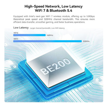 Beelink GTi14 155H Mini PC Intel Core Ultra7 16core 22thread 32G/1TB WIFI7 AI PC Fingerprint unlock